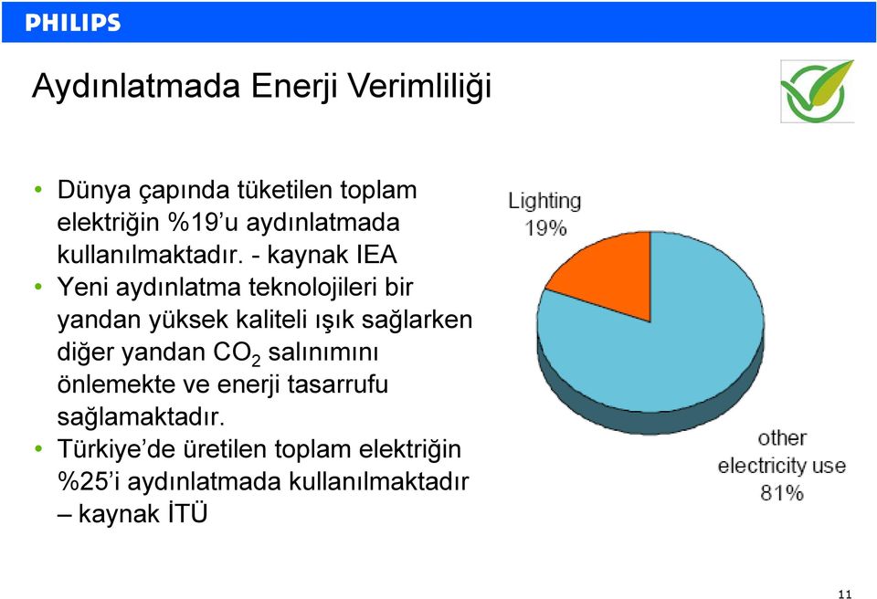 - kaynak IEA Yeni aydınlatma teknolojileri bir yandan yüksek kaliteli ışık sağlarken