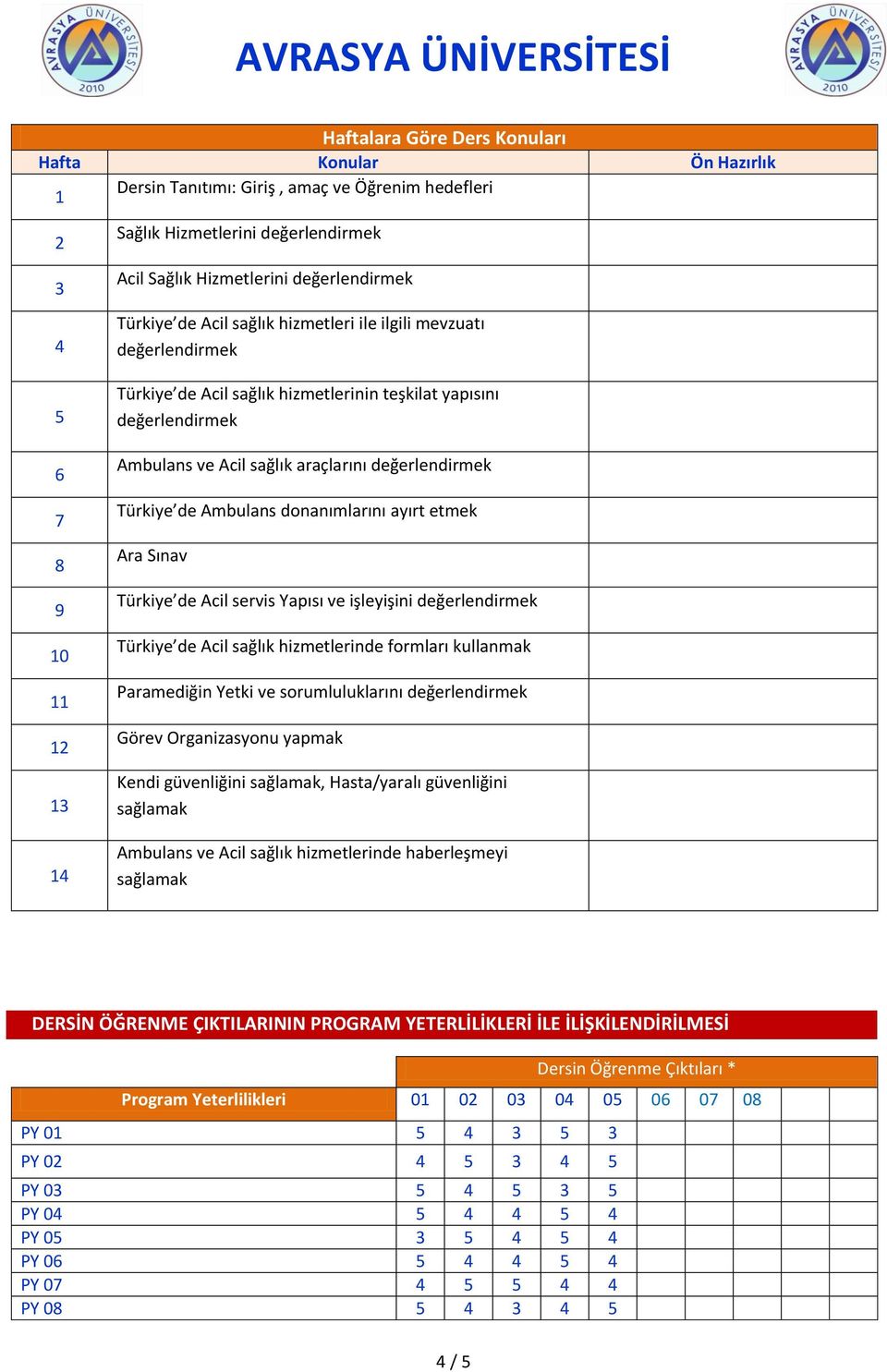 değerlendirmek Türkiye de Ambulans donanımlarını ayırt etmek Ara Sınav Türkiye de Acil servis Yapısı ve işleyişini değerlendirmek Türkiye de Acil sağlık hizmetlerinde formları kullanmak Paramediğin