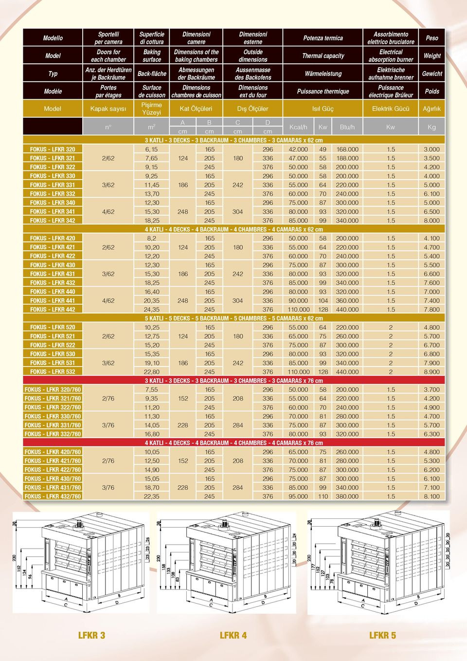 Abmessungen der Backräume Dimensions chambres de cuisson Dimensioni esterne Outside dimensions Aussenmasse des Backofens Dimensions ext du four Potenza termica Thermal capacity Wärmeleistung