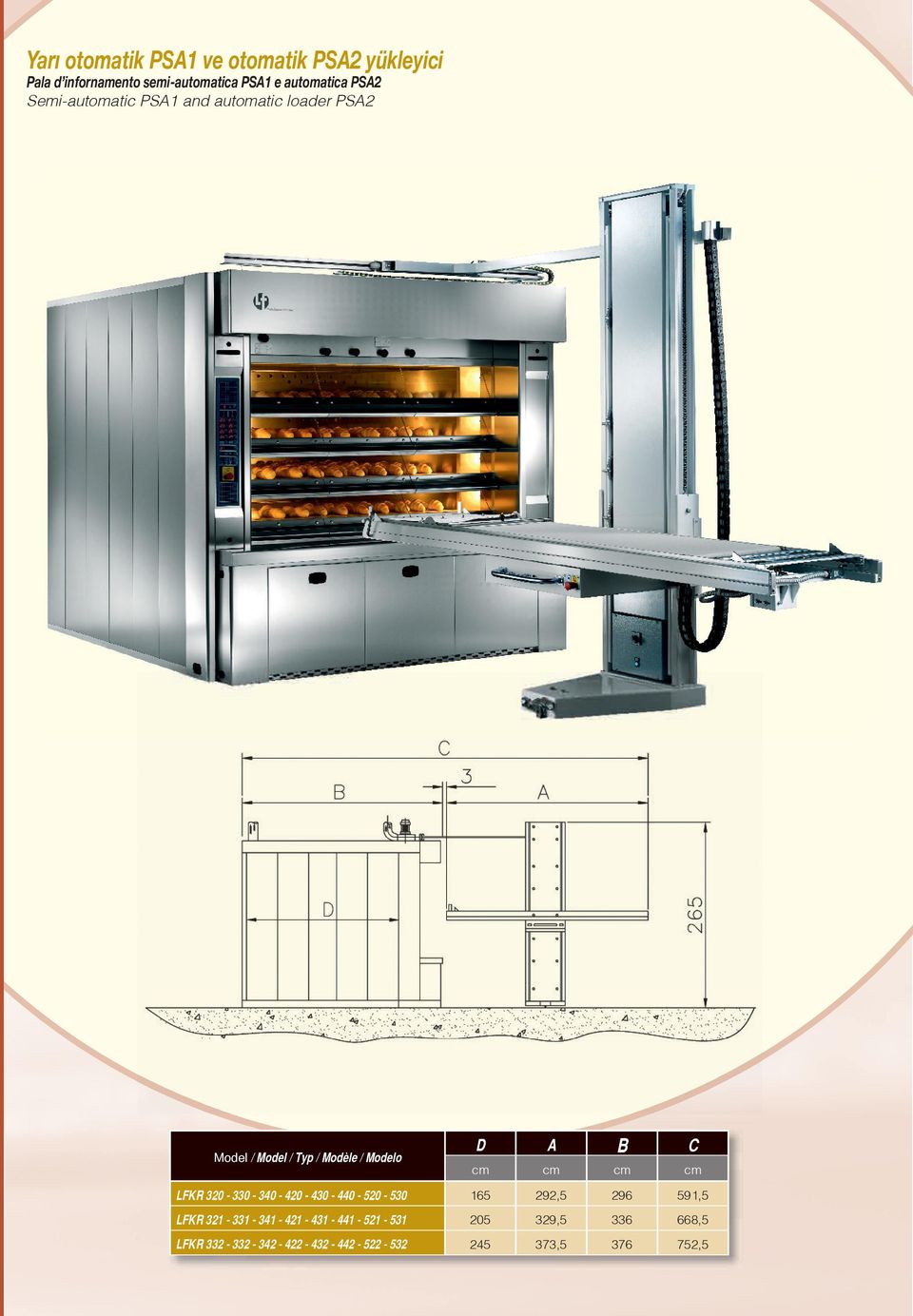 Modelo D A B C cm cm cm cm LFKR 320-330 - 340-420 - 430-440 - 520-530 292,5 296 591,5 LFKR 321-331