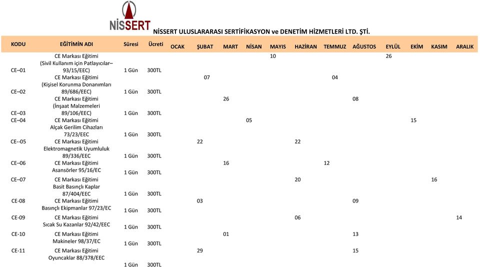 73/23/EEC Elektromagnetik Uyumluluk 89/336/EEC Asansörler 95/16/EC Basit Basınçlı Kaplar 87/404/EEC Basınçlı Ekipmanlar