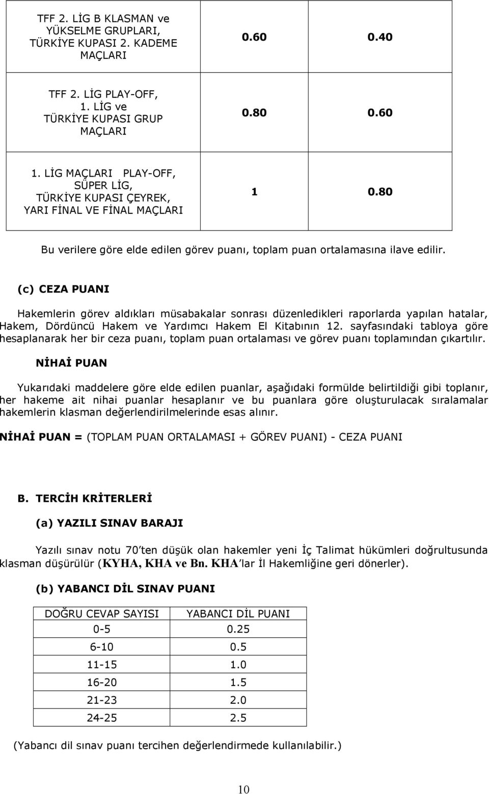 (c) CEZA PUANI Hakemlerin görev aldklar müsabakalar sonras düzenledikleri raporlarda yaplan hatalar, Hakem, Dördüncü Hakem ve Yardmc Hakem El Kitabnn 12.