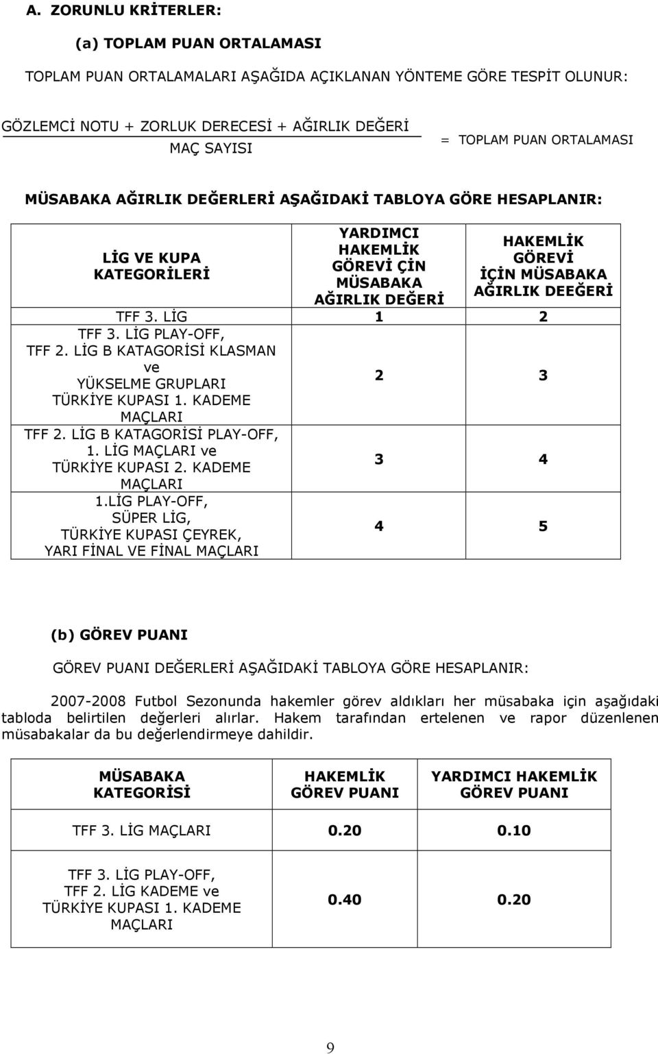 LG PLAY-OFF, TFF 2. LG B KATAGORS KLASMAN ve YÜKSELME GRUPLARI 2 3 TÜRKYE KUPASI 1. KADEME MAÇLARI TFF 2. LG B KATAGORS PLAY-OFF, 1. LG MAÇLARI ve TÜRKYE KUPASI 2. KADEME 3 4 MAÇLARI 1.