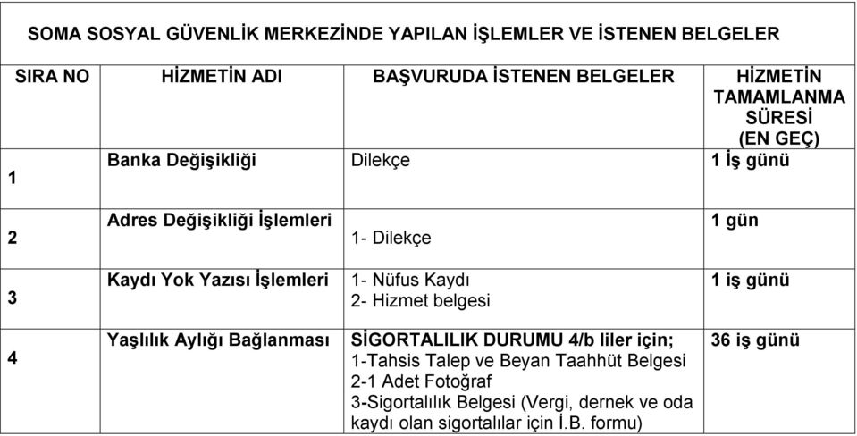 Değişikliği İşlemleri 1- Dilekçe 1 gün 3 Kaydı Yok Yazısı İşlemleri 1- Nüfus Kaydı 2- Hizmet belgesi 4