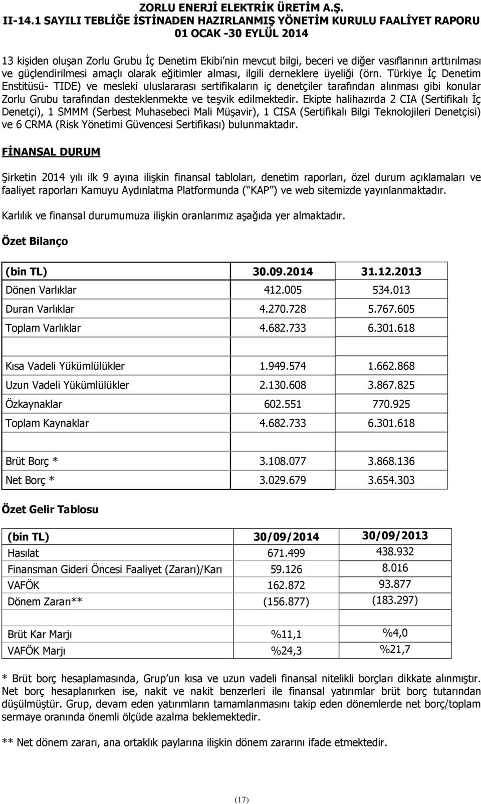 Ekipte halihazırda 2 CIA (Sertifikalı İç Denetçi), 1 SMMM (Serbest Muhasebeci Mali Müşavir), 1 CISA (Sertifikalı Bilgi Teknolojileri Denetçisi) ve 6 CRMA (Risk Yönetimi Güvencesi Sertifikası)