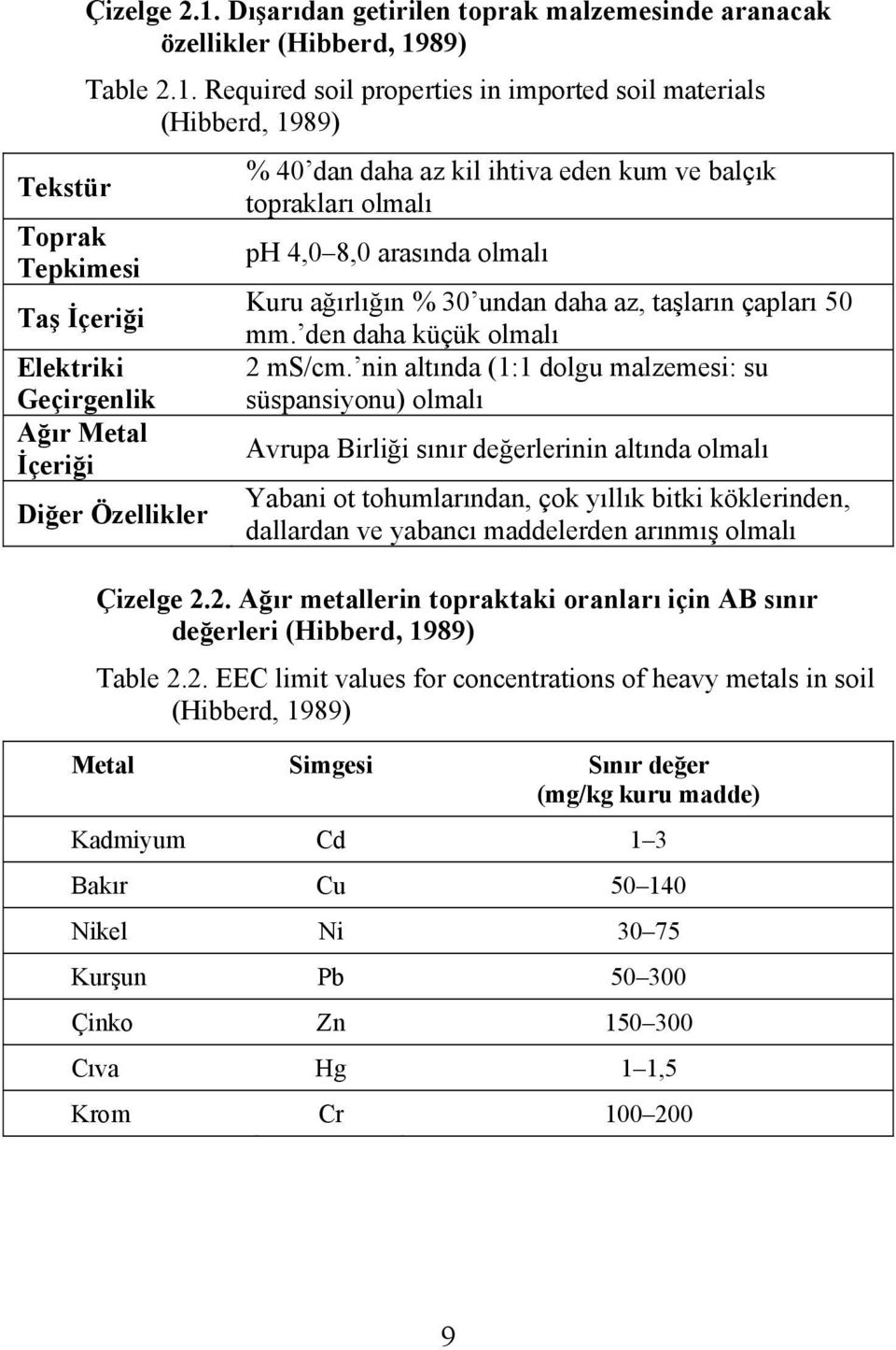 89) Table 2.1.