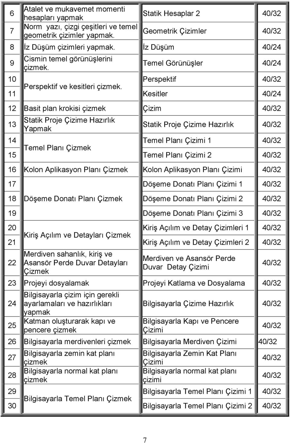 11 Kesitler 40/24 12 Basit plan krokisi çizmek Çizim 13 Statik Proje Çizime Hazırlık Yapmak Statik Proje Çizime Hazırlık 14 Temel Planı Çizimi 1 Temel Planı Çizmek 15 Temel Planı Çizimi 2 16 Kolon