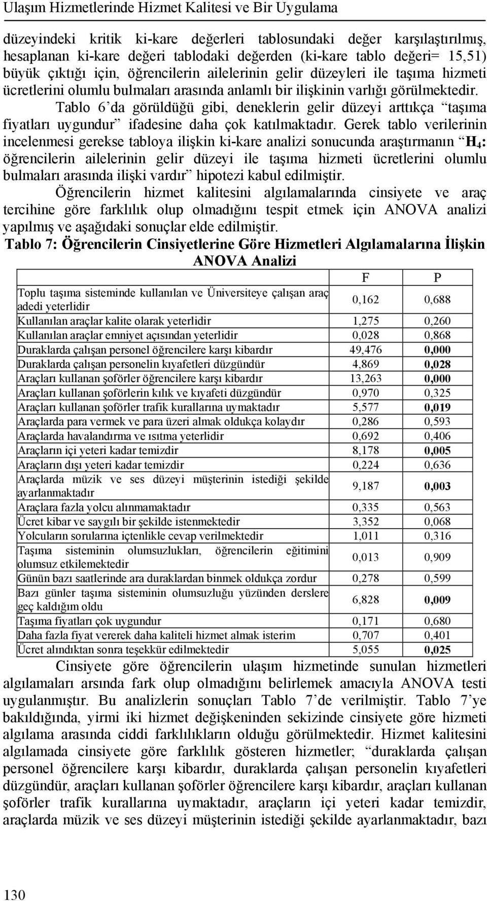 Tablo 6 da görüldüğü gibi, deneklerin gelir düzeyi arttıkça taşıma fiyatları uygundur ifadesine daha çok katılmaktadır.