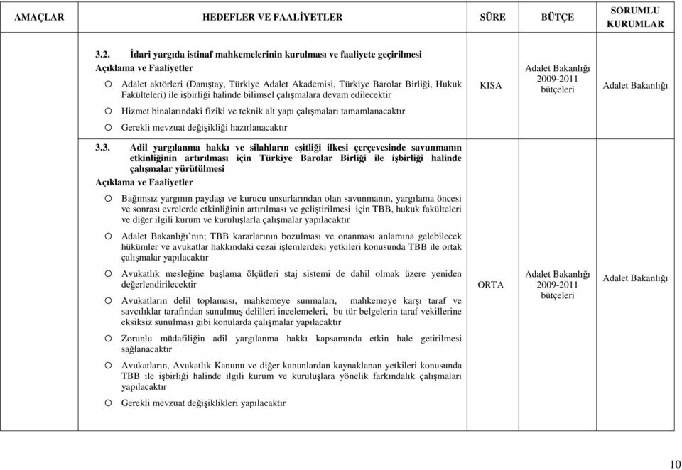 3. Adil yargılanma hakkı ve silahların eşitliği ilkesi çerçevesinde savunmanın etkinliğinin artırılması için Türkiye Barolar Birliği ile işbirliği halinde çalışmalar yürütülmesi Bağımsız yargının