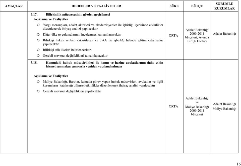 Gerekli mevzuat değişiklikleri tamamlanacaktır, Avrupa Birliği Fonları 3.18.