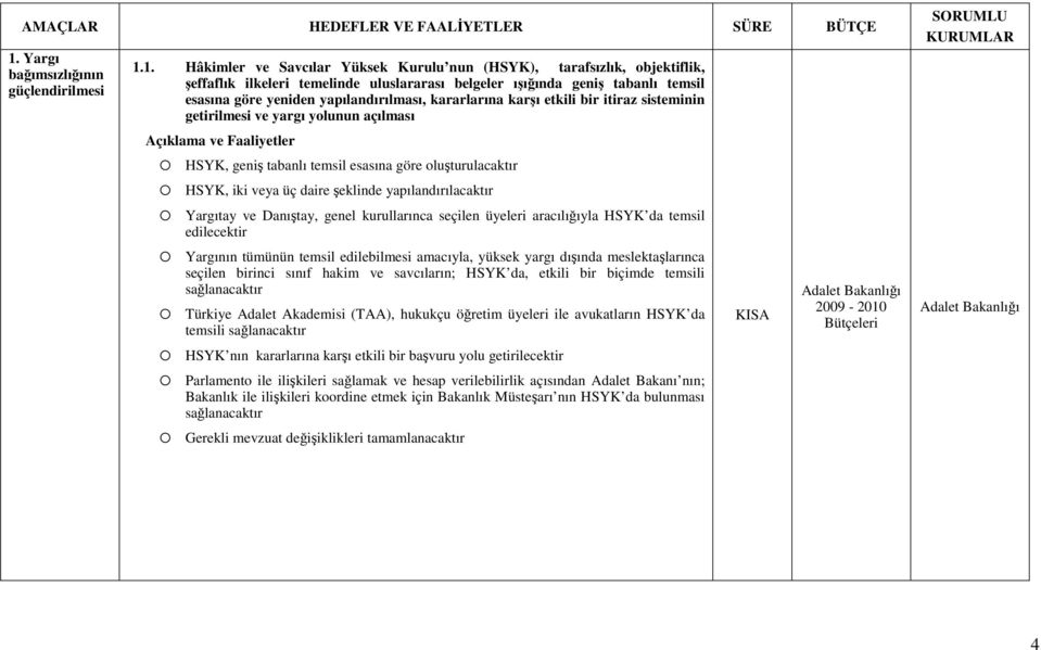 daire şeklinde yapılandırılacaktır Yargıtay ve Danıştay, genel kurullarınca seçilen üyeleri aracılığıyla HSYK da temsil edilecektir Yargının tümünün temsil edilebilmesi amacıyla, yüksek yargı dışında