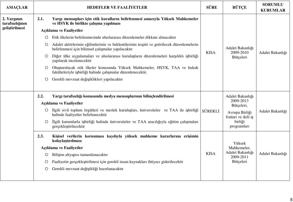 Adalet aktörlerinin eğilimlerinin ve beklentilerinin tespiti ve getirilecek düzenlemelerin belirlenmesi için bilimsel çalışmalar yapılacaktır Diğer ülke uygulamaları ve uluslararası kuruluşların