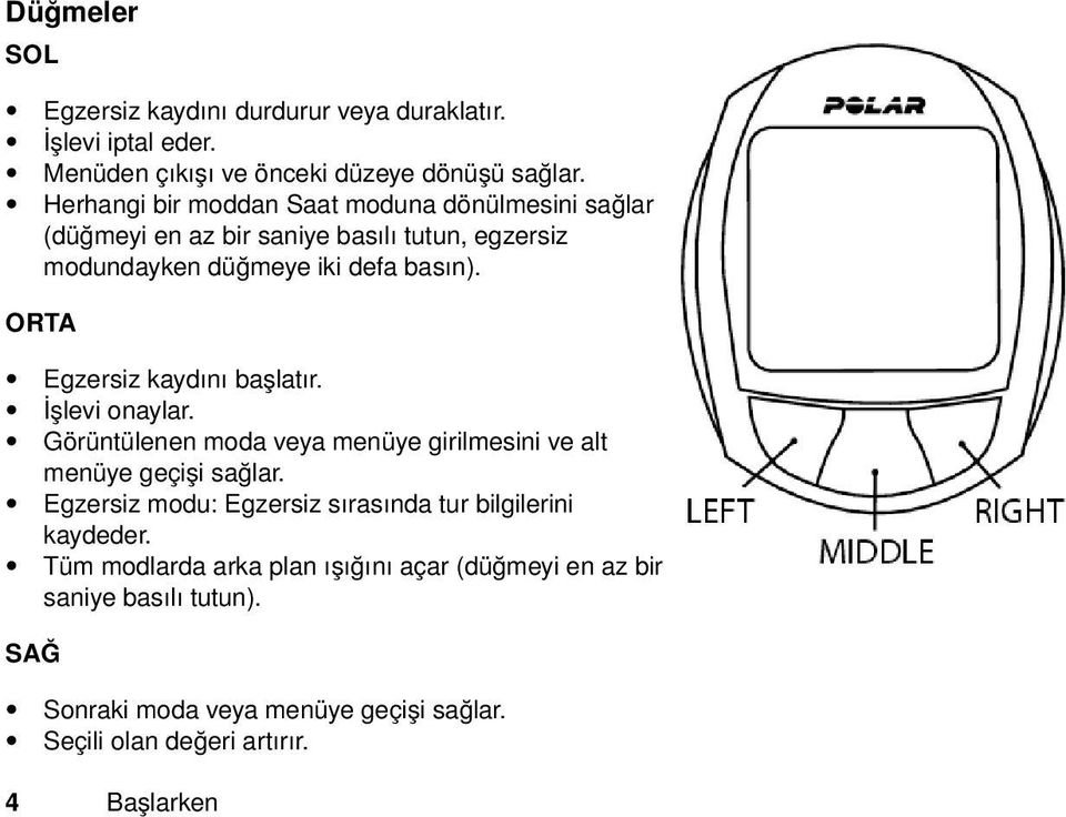 ORTA Egzersiz kaydını başlatır. İşlevi onaylar. Görüntülenen moda veya menüye girilmesini ve alt menüye geçişi sağlar.