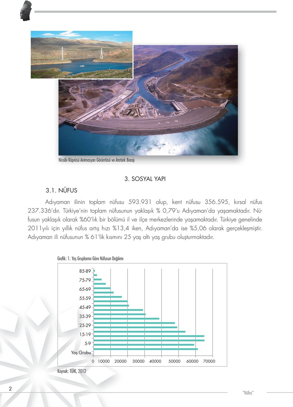 Türkiye genelinde 2011yılı için yıllık nüfus artış hızı %13,4 iken, Adıyaman da ise %5,06 olarak gerçekleşmiştir.