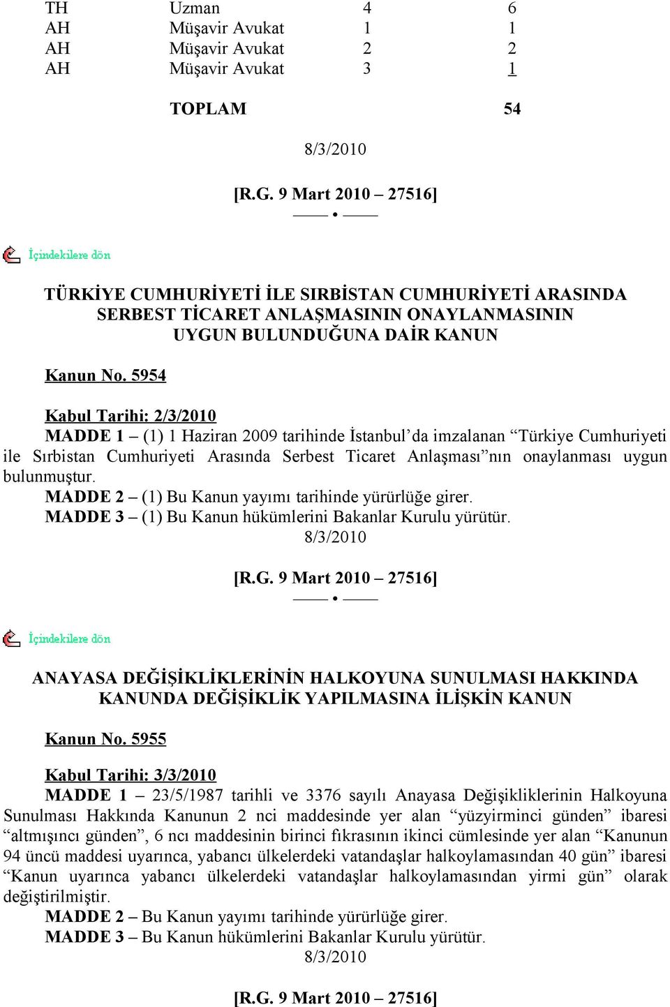 5954 Kabul Tarihi: 2/3/2010 MADDE 1 (1) 1 Haziran 2009 tarihinde İstanbul da imzalanan Türkiye Cumhuriyeti ile Sırbistan Cumhuriyeti Arasında Serbest Ticaret Anlaşması nın onaylanması uygun
