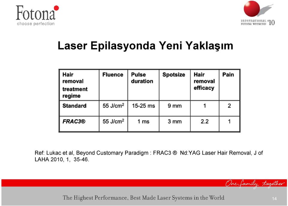 Paradigm : FRAC3 Nd:YAG Laser Hair