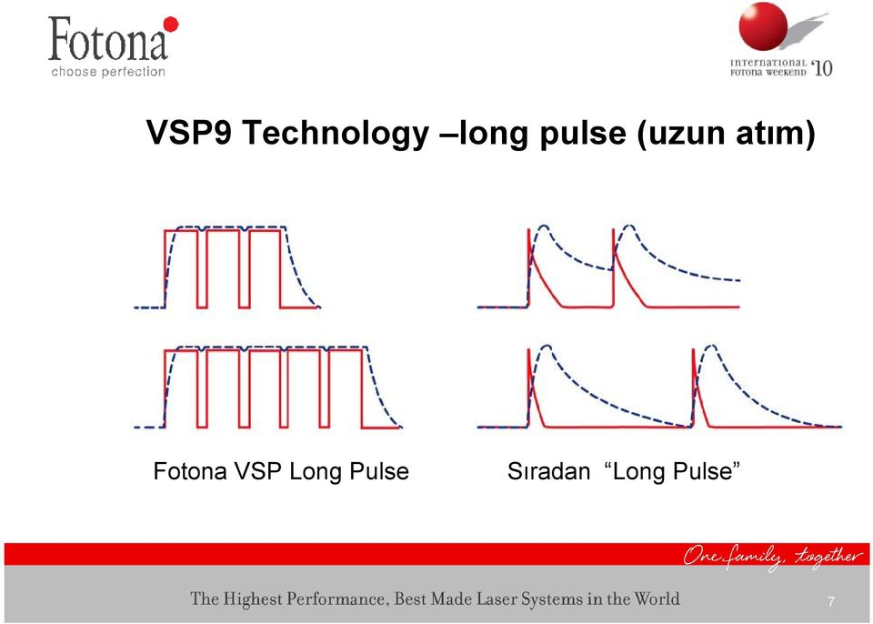 Fotona VSP Long