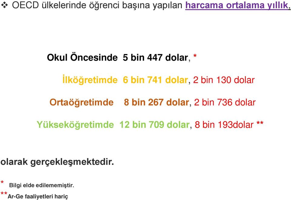 bin 267 dolar, 2 bin 736 dolar Yükseköğretimde 12 bin 709 dolar, 8 bin 193dolar