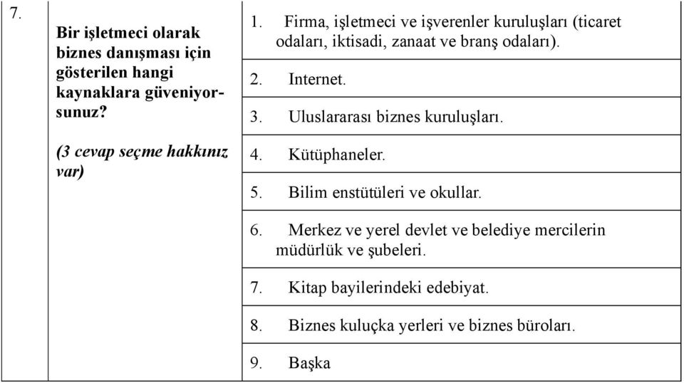 Uluslararası biznes kuruluşları. 4. Kütüphaneler. 5. Bilim enstütüleri ve okullar. 6.