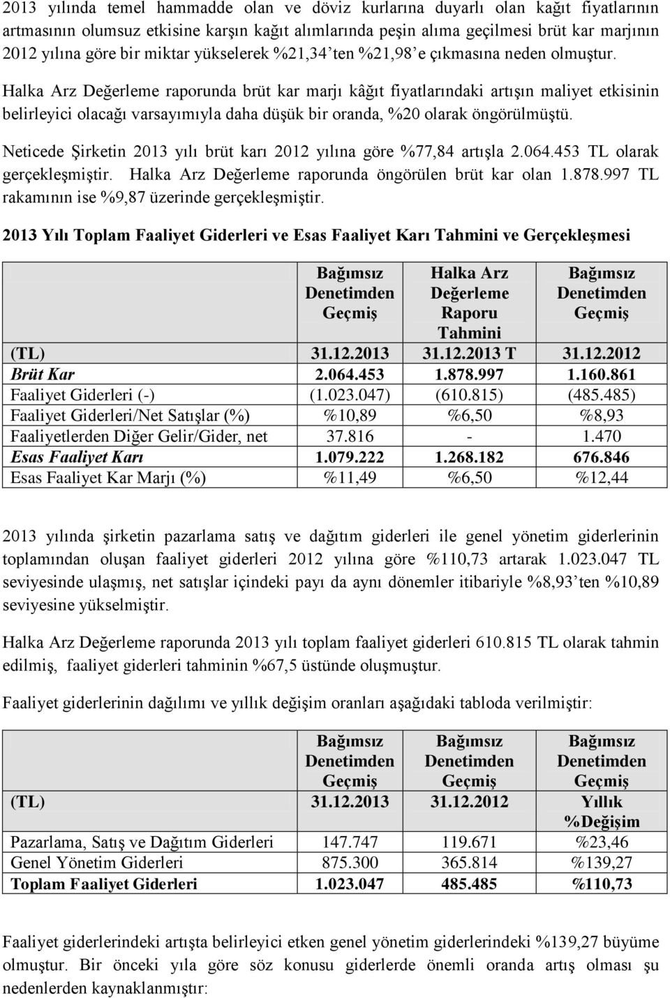 raporunda brüt kar marjı kâğıt fiyatlarındaki artışın maliyet etkisinin belirleyici olacağı varsayımıyla daha düşük bir oranda, %20 olarak öngörülmüştü.