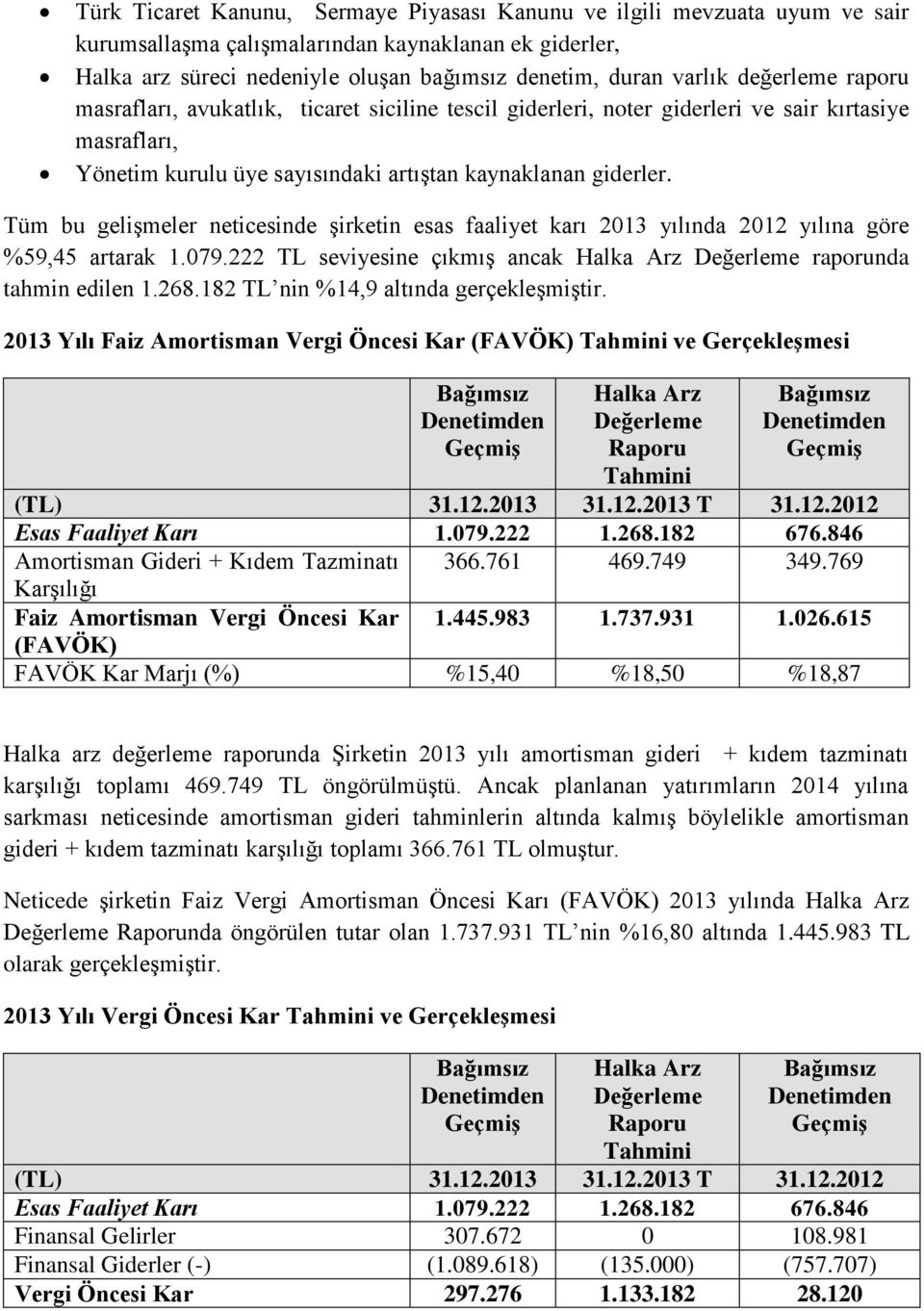 Tüm bu gelişmeler neticesinde şirketin esas faaliyet karı 2013 yılında 2012 yılına göre %59,45 artarak 1.079.222 TL seviyesine çıkmış ancak raporunda tahmin edilen 1.268.