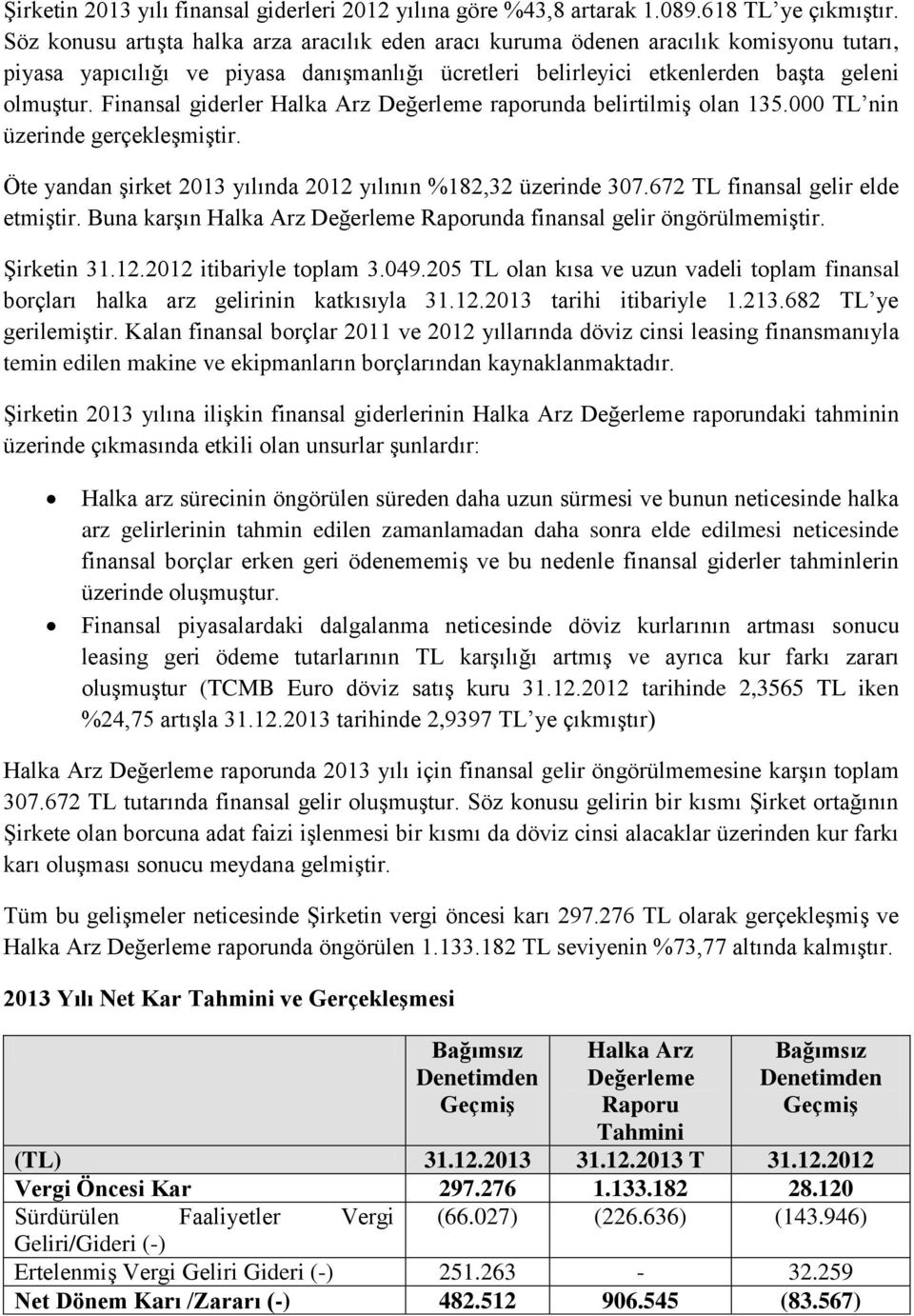 Finansal giderler raporunda belirtilmiş olan 135.000 TL nin üzerinde gerçekleşmiştir. Öte yandan şirket 2013 yılında 2012 yılının %182,32 üzerinde 307.672 TL finansal gelir elde etmiştir.