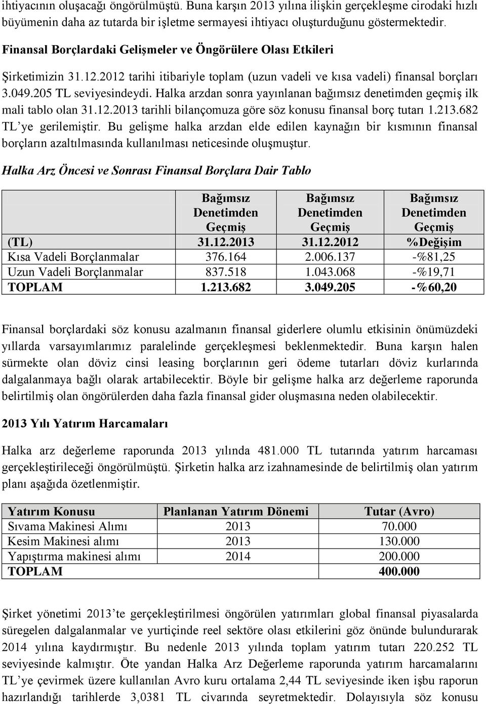 Halka arzdan sonra yayınlanan bağımsız denetimden geçmiş ilk mali tablo olan 31.12.2013 tarihli bilançomuza göre söz konusu finansal borç tutarı 1.213.682 TL ye gerilemiştir.