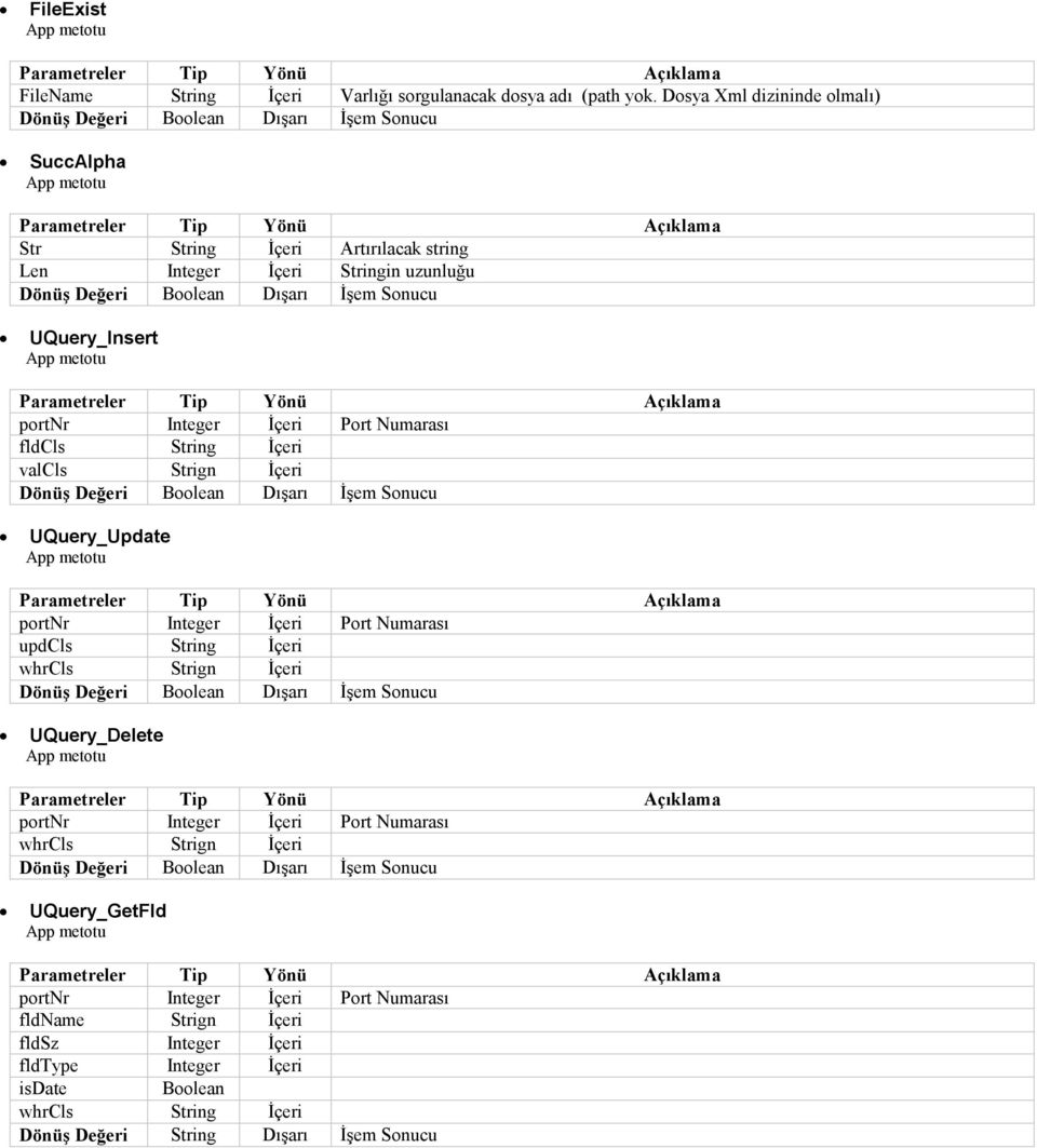 Numarası fldcls String Đçeri valcls Strign Đçeri UQuery_Update portnr Integer Đçeri Port Numarası updcls String Đçeri whrcls Strign Đçeri UQuery_Delete
