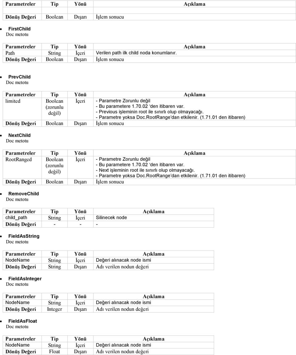 01 den itibaren) NextChild RootRanged Boolean (zorunlu Đçeri - Parametre Zorunlu değil - Bu parametere 1.70.02 den itibaren var. değil) - Next işleminin root ile sınırlı olup olmayacağı.