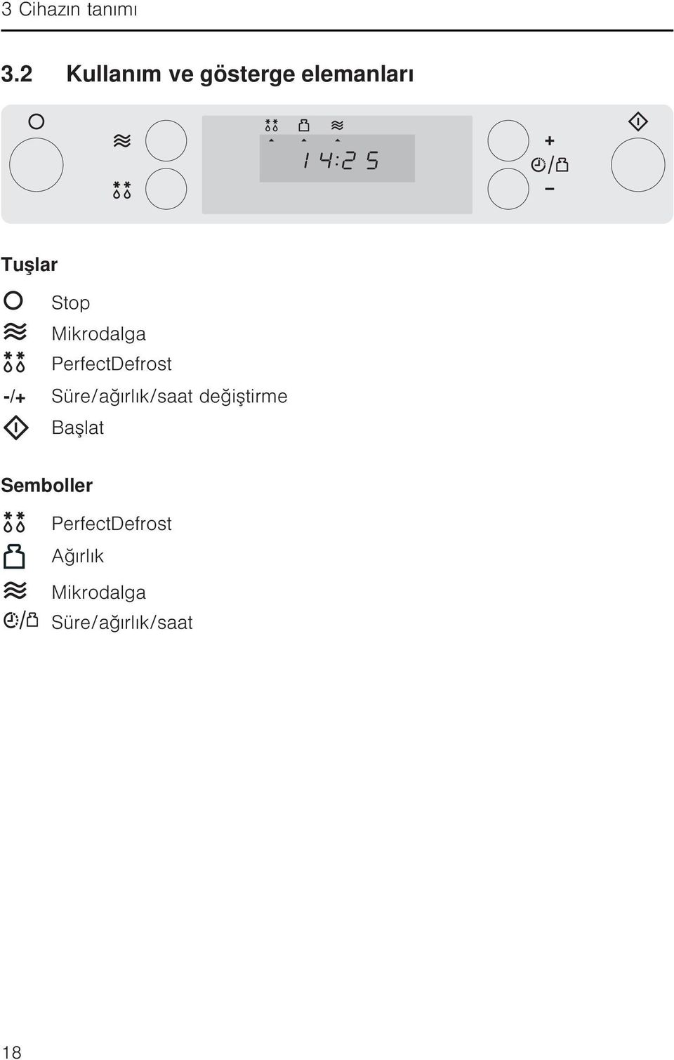 Mikrodalga PerfectDefrost -/+ Süre/ağırlık/saat