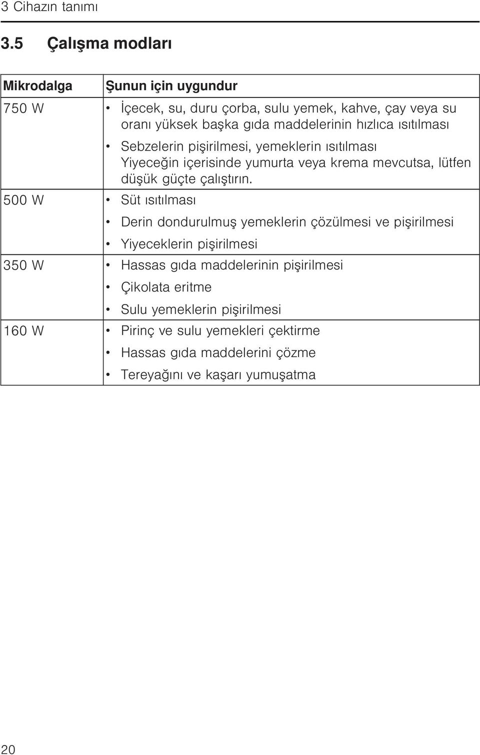 hızlıca ısıtılması 500 W Süt ısıtılması Sebzelerin pişirilmesi, yemeklerin ısıtılması Yiyeceğin içerisinde yumurta veya krema mevcutsa, lütfen düşük