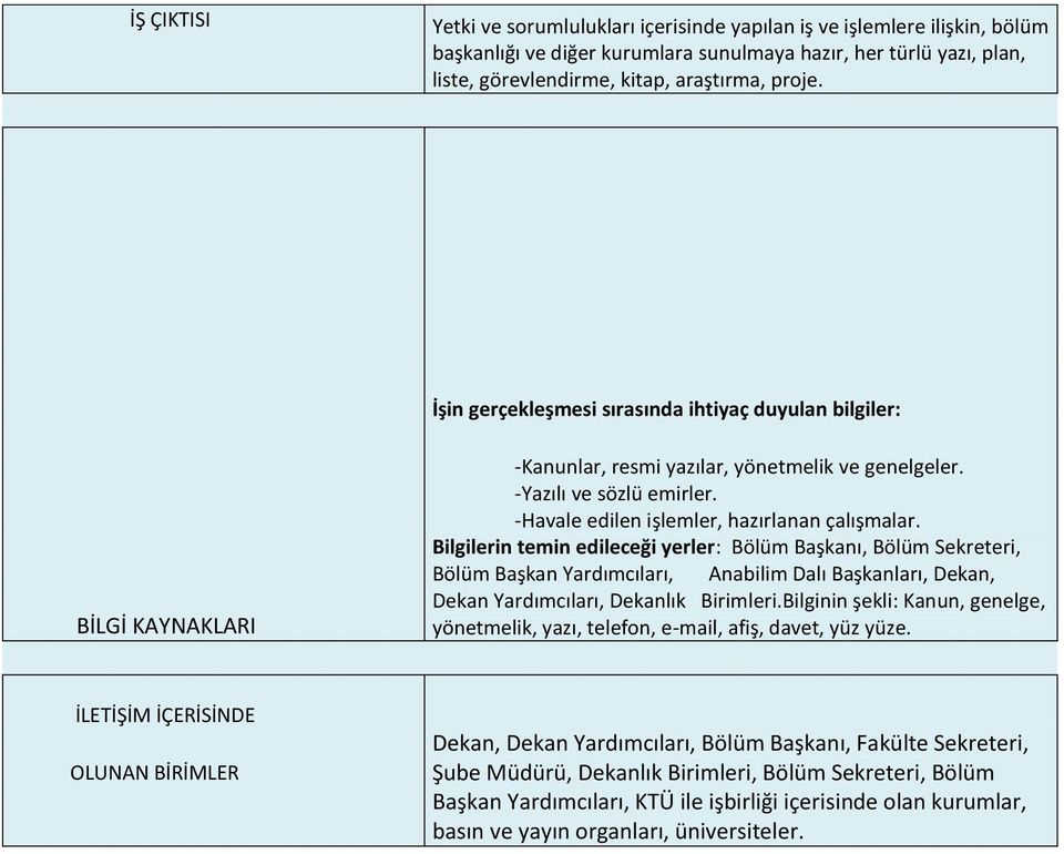 Bilgilerin temin edileceği yerler: Bölüm Başkanı, Bölüm Sekreteri, Bölüm Başkan Yardımcıları, Anabilim Dalı Başkanları, Dekan, Dekan Yardımcıları, Dekanlık Birimleri.