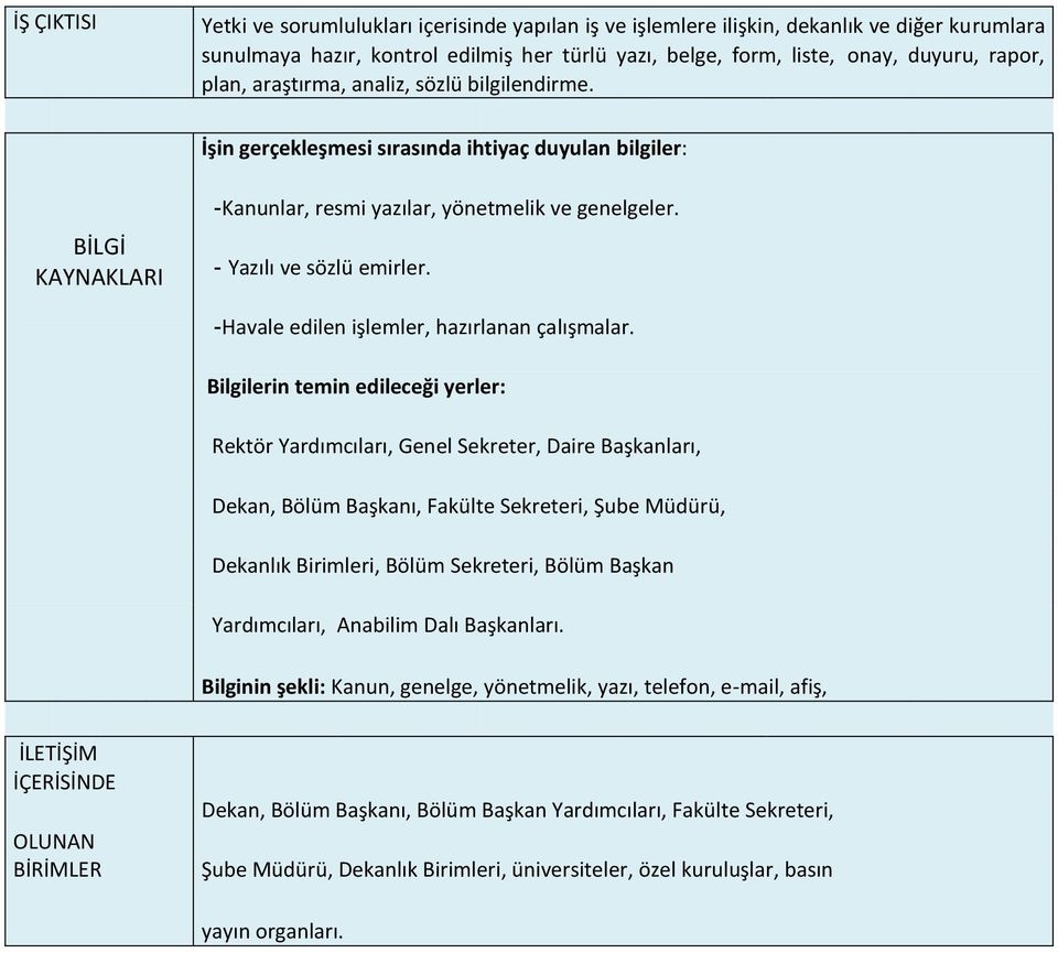 -Havale edilen işlemler, hazırlanan çalışmalar.