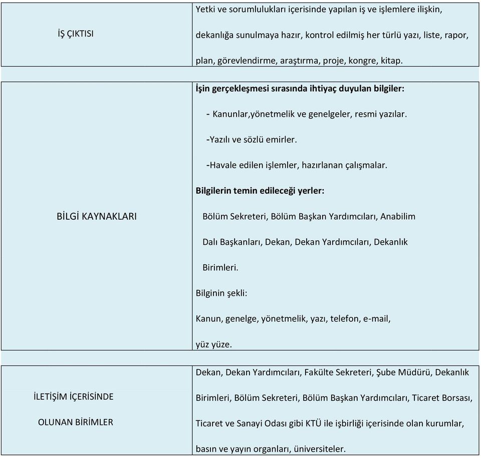 Bilgilerin temin edileceği yerler: BİLGİ KAYNAKLARI Bölüm Sekreteri, Bölüm Başkan Yardımcıları, Anabilim Dalı Başkanları, Dekan, Dekan Yardımcıları, Dekanlık Birimleri.