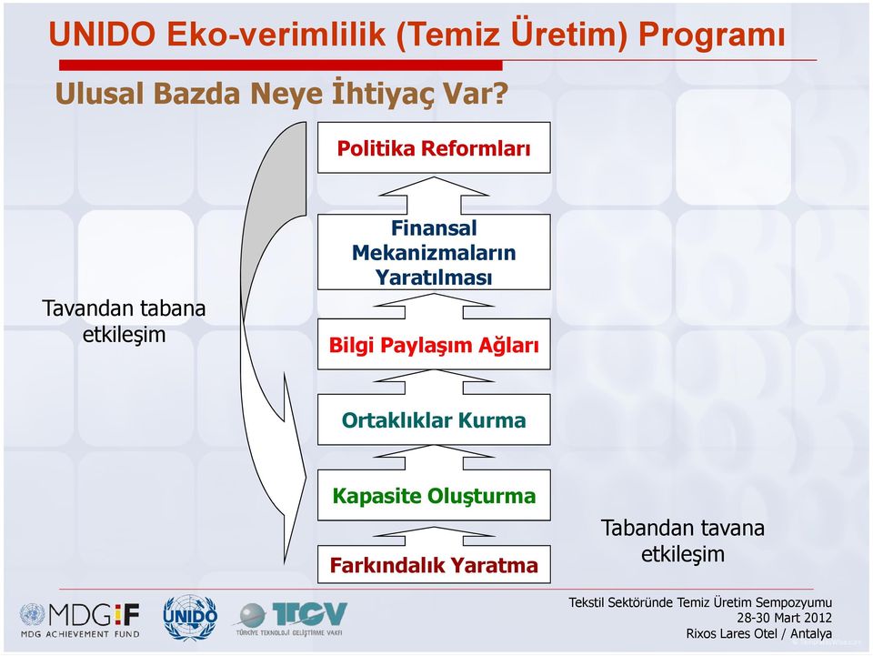 Politika Reformları Tavandan tabana etkileşim Finansal