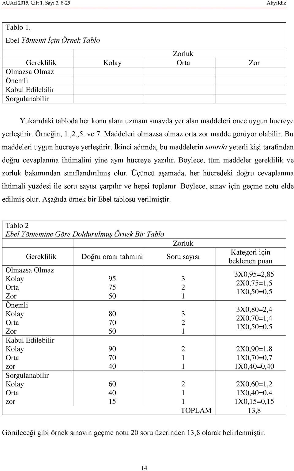 hücreye yerleştirir. Örneğin, 1.,2.,5. ve 7. Maddeleri olmazsa olmaz orta zor madde görüyor olabilir. Bu maddeleri uygun hücreye yerleştirir.