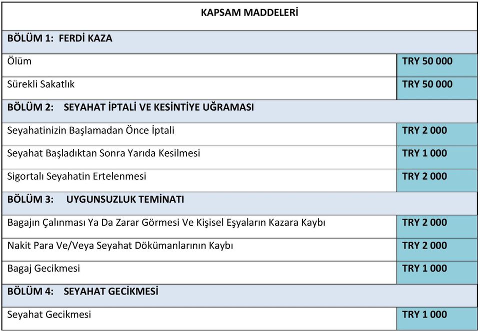 Ertelenmesi TRY 2 000 BÖLÜM 3: UYGUNSUZLUK TEMİNATI Bagajın Çalınması Ya Da Zarar Görmesi Ve Kişisel Eşyaların Kazara Kaybı TRY 2