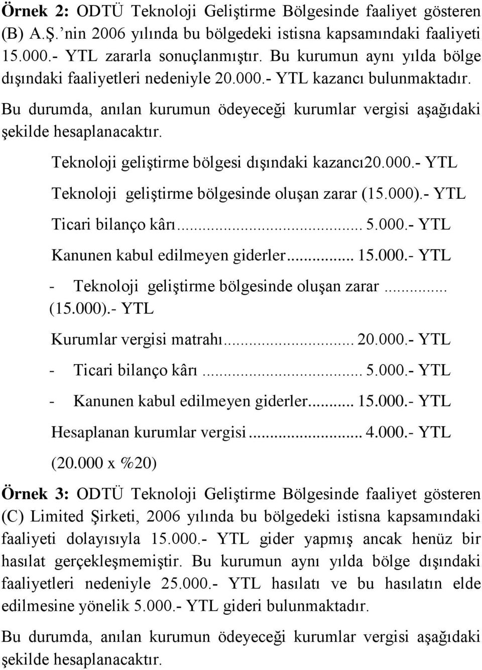 Teknoloji geliştirme bölgesi dışındaki kazancı20.000.- YTL Teknoloji geliştirme bölgesinde oluşan zarar (15.000).- YTL Ticari bilanço kârı... 5.000.- YTL Kanunen kabul edilmeyen giderler... 15.000.- YTL - Teknoloji geliştirme bölgesinde oluşan zarar.