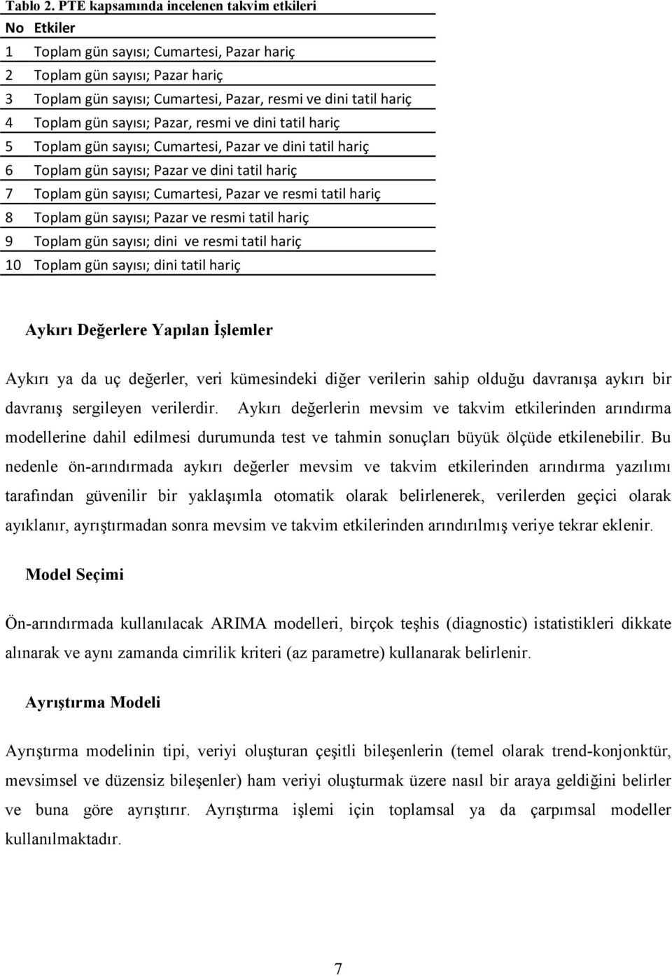 sayısı; Pazar, resmi ve dini 5 6 Toplam gün sayısı; Pazar ve dini 7 Toplam gün sayısı; Cumartesi, Pazar ve resmi 8 Toplam gün sayısı; Pazar ve resmi 9 Toplam gün sayısı; dini ve resmi 10 Toplam gün