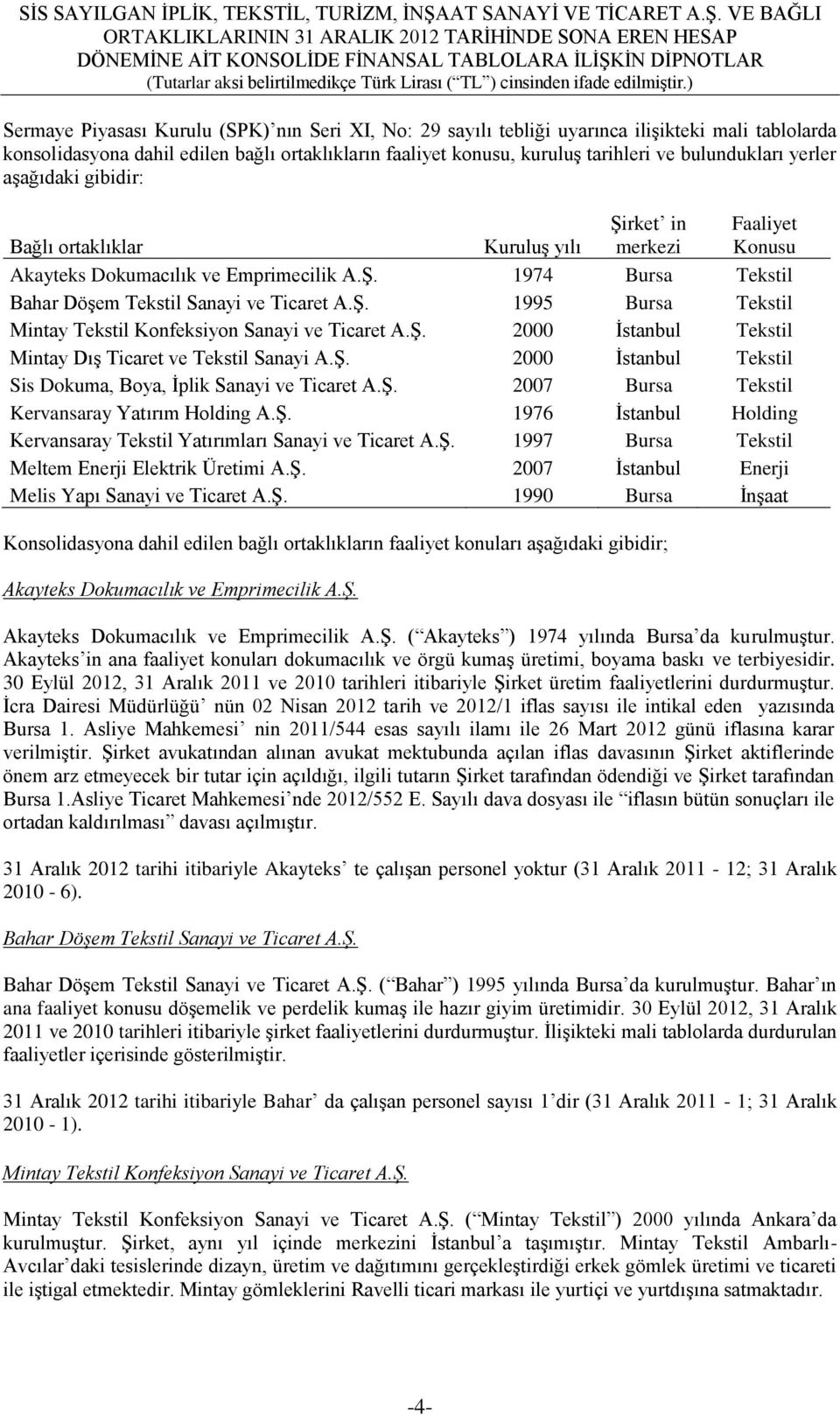 ġ. 2000 Ġstanbul Tekstil Mintay DıĢ Ticaret ve Tekstil Sanayi A.ġ. 2000 Ġstanbul Tekstil Sis Dokuma, Boya, Ġplik Sanayi ve Ticaret A.ġ. 2007 Bursa Tekstil Kervansaray Yatırım Holding A.ġ. 1976 Ġstanbul Holding Kervansaray Tekstil Yatırımları Sanayi ve Ticaret A.