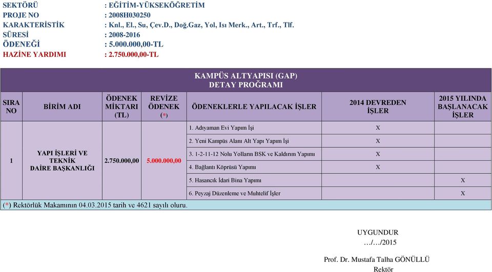 Adıyaman Evi Yapım İşi X 2. Yeni Kampüs Alanı Alt Yapı Yapım İşi X YAPI İŞLERİ VE TEKNİK 2.750.000,00 5.000.000,00 3.