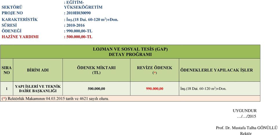 000,00-TL LOJMAN VE SOSYAL TESİS (GAP) MİKTARI (*) LERLE YAPILACAK İŞLER YAPI