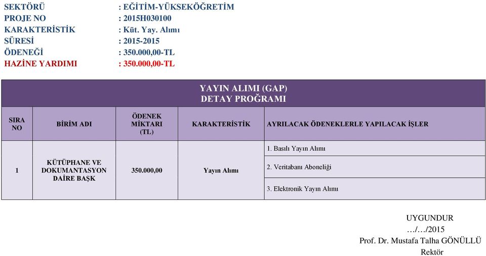 000,00-TL YAYIN ALIMI (GAP) MİKTARI AYRILACAK LERLE YAPILACAK İŞLER.