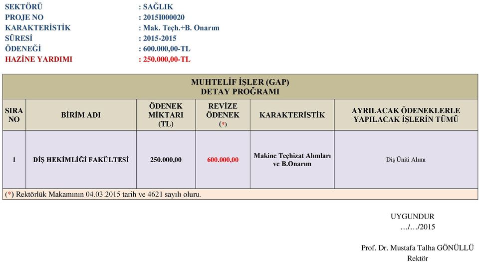 000,00-TL MUHTELİF İŞLER (GAP) MİKTARI (*) AYRILACAK LERLE YAPILACAK İŞLERİN TÜMÜ