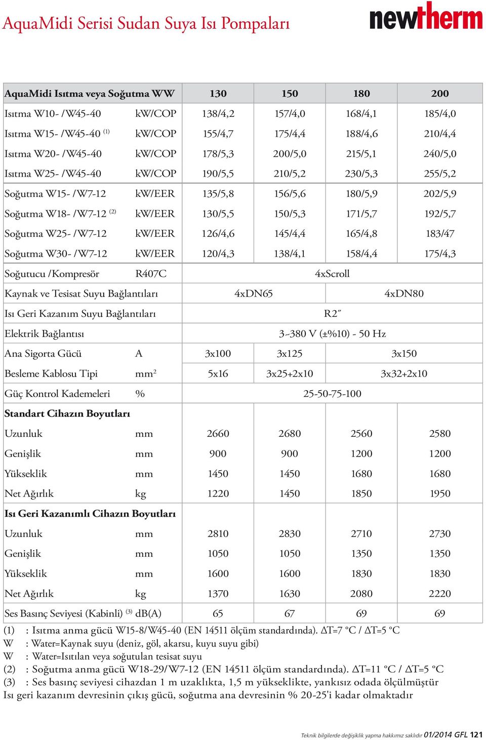 Soğutma W18- /W7-12 (2) kw/eer 130/5,5 150/5,3 171/5,7 192/5,7 Soğutma W25- /W7-12 kw/eer 126/4,6 145/4,4 165/4,8 183/47 Soğutma W30- /W7-12 kw/eer 120/4,3 138/4,1 158/4,4 175/4,3 Soğutucu /Kompresör