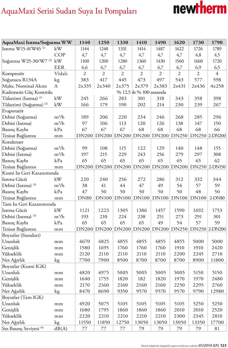 Nominal Akım A 2x335 2x340 2x375 2x379 2x383 2x431 2x436 4x258 Kademesiz Güç Kontrolu % 12,5 ile % 100 arasında Tüketimi (Isıtma) (1) kw 245 266 283 301 318 343 358 398 Tüketimi (Soğutma) (2) kw 166