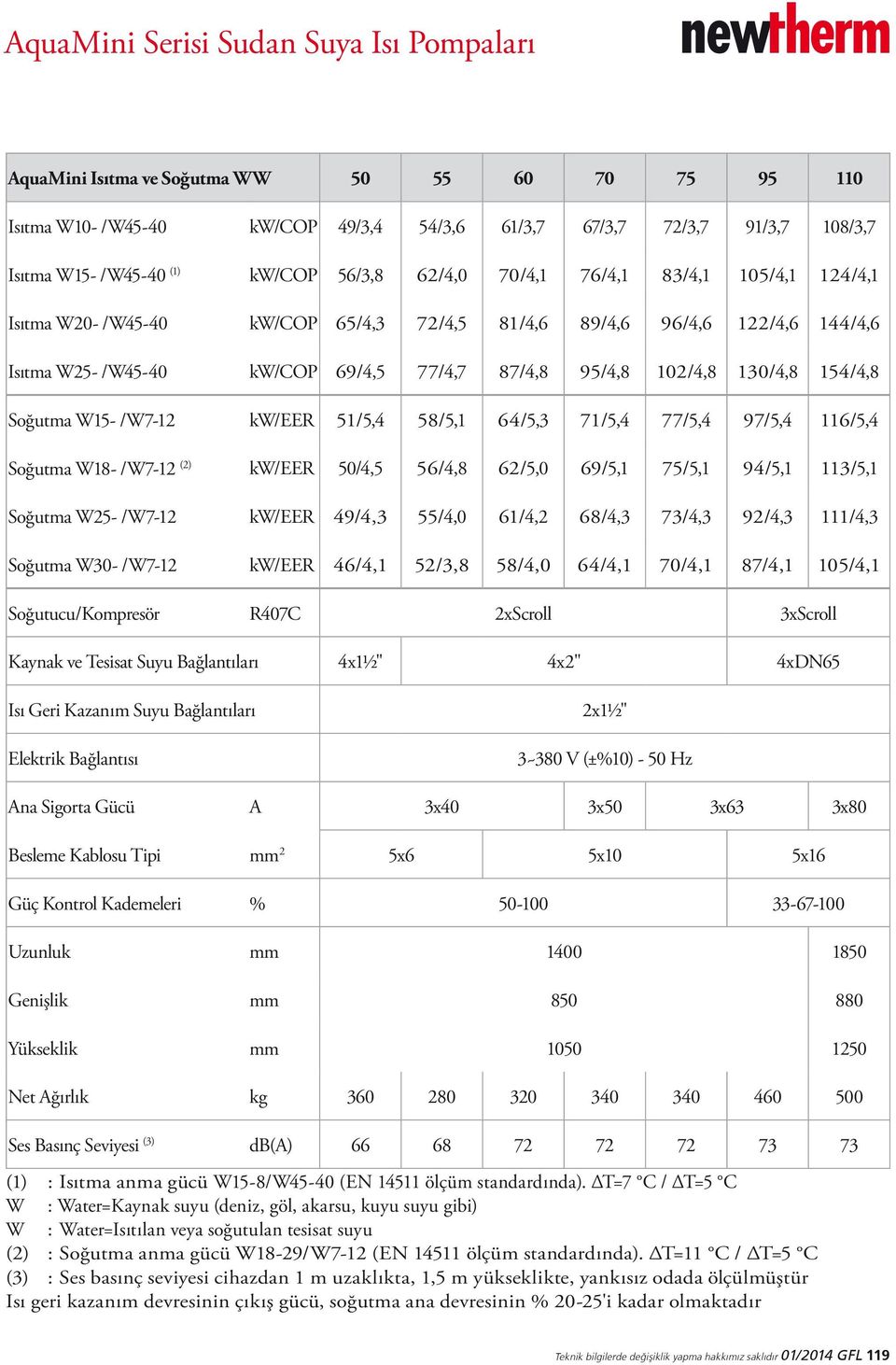 130/4,8 154/4,8 Soğutma W15- /W7-12 kw/eer 51/5,4 58/5,1 64/5,3 71/5,4 77/5,4 97/5,4 116/5,4 Soğutma W18- /W7-12 (2) kw/eer 50/4,5 56/4,8 62/5,0 69/5,1 75/5,1 94/5,1 113/5,1 Soğutma W25- /W7-12