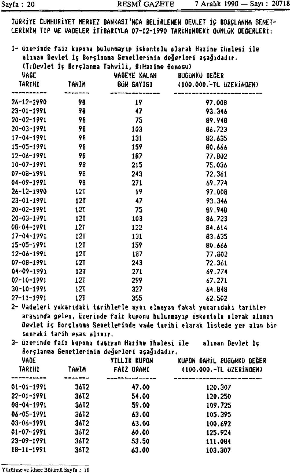 (T:Devlet iç Borçlanna Tahvili, BıHazine Bonosu) VADE VADEYE KALAN BUGÜNKÜ DEĞER TARİHİ TANIM GÜN SAYISI (100.000.-TL ÜZERİNDEN) 26-12-1990 9B 19 97.008 23-01-1991 9B 47 93.346 20-02-1991 9B 75 89.