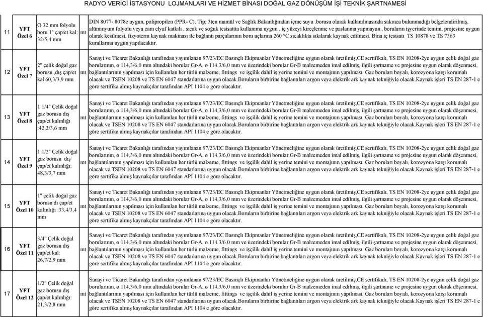 boruların işyerinde temini, projesine uygun olarak kesilmesi, fizyoterm kaynak makinası ile bağlantı parçalarının boru uçlarına 260 C sıcaklıkta sıkılarak kaynak edilmesi.