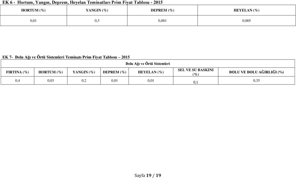 Fiyat Tablosu 2015 Dolu Ağı ve Örtü Sistemleri FIRTINA (%) HORTUM (%) YANGIN (%) DEPREM (%)